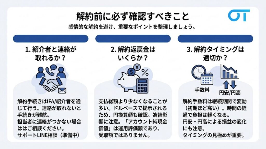 解約前に必ず確認すべきこと