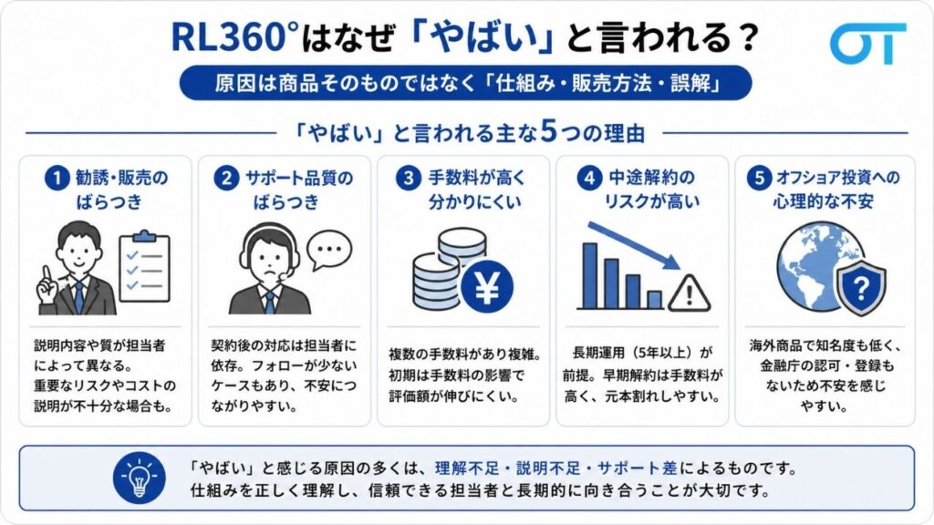 RL360°(ロイヤルロンドン)はやばい・騙されたと感じる理由について