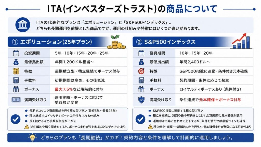 ITA(インベスターズトラスト)の商品について