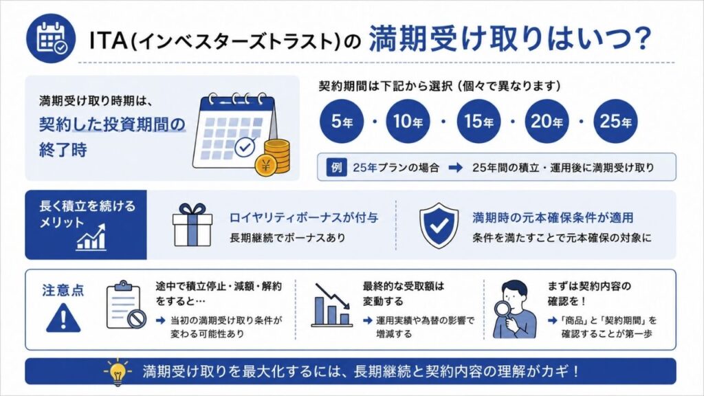 ITA(インベスターズトラスト)の満期受け取りはいつ？