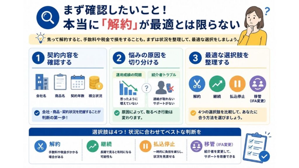 まず確認したいこと！本当に「解約」が最適とは限らない