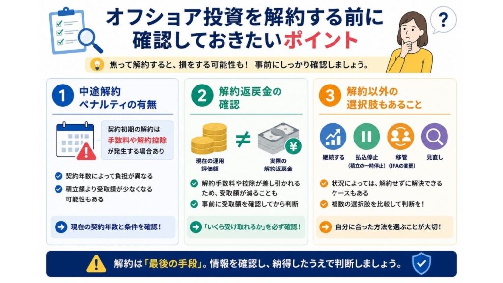 オフショア投資を解約する前に確認しておきたいポイント 